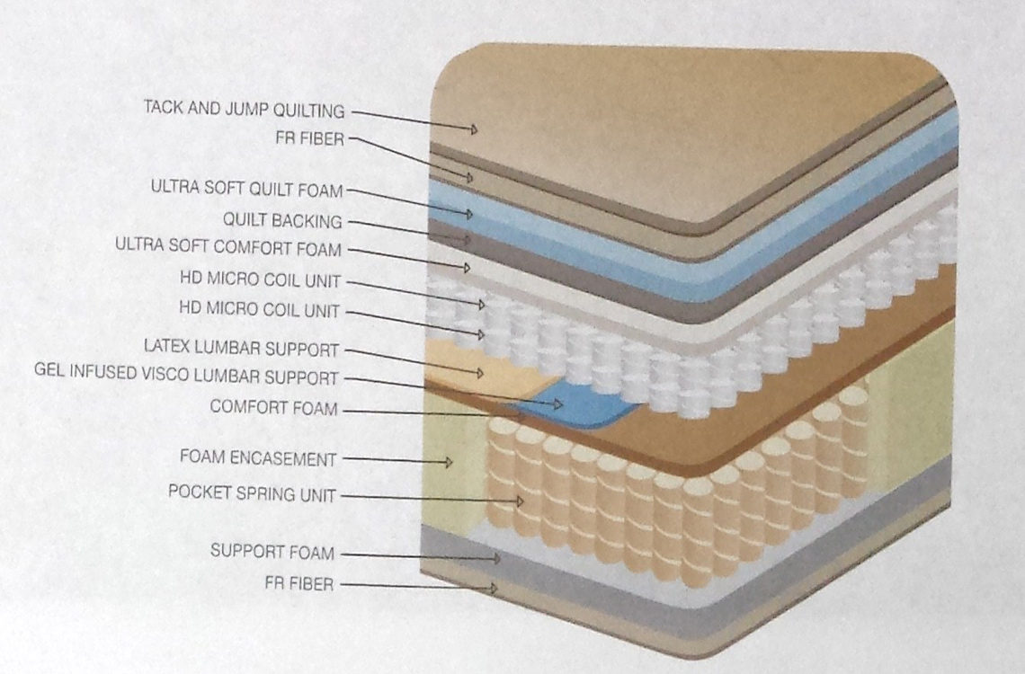best micro coil mattress