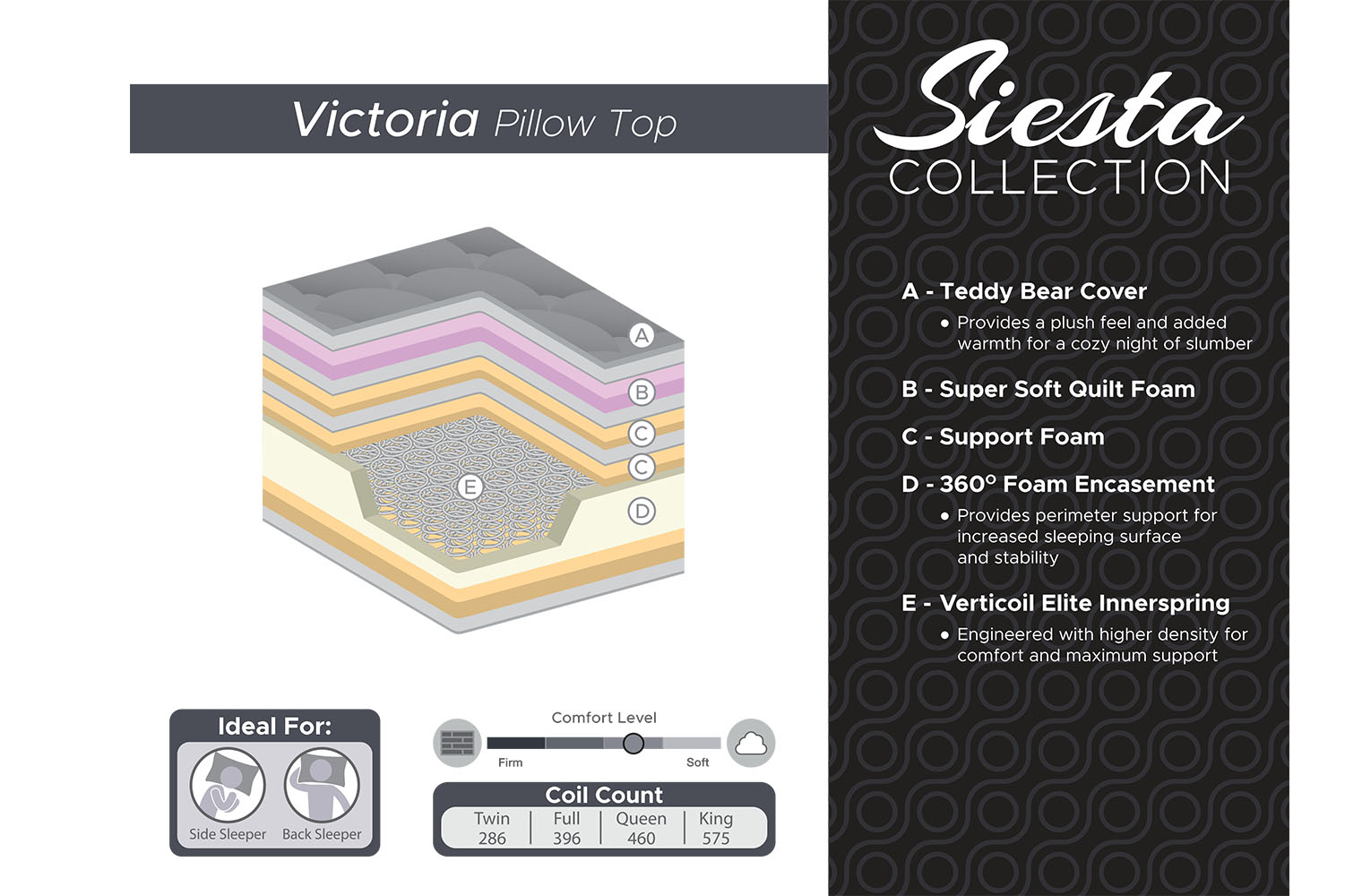 mattress specs specifications layers soft pillow top siesta victoria