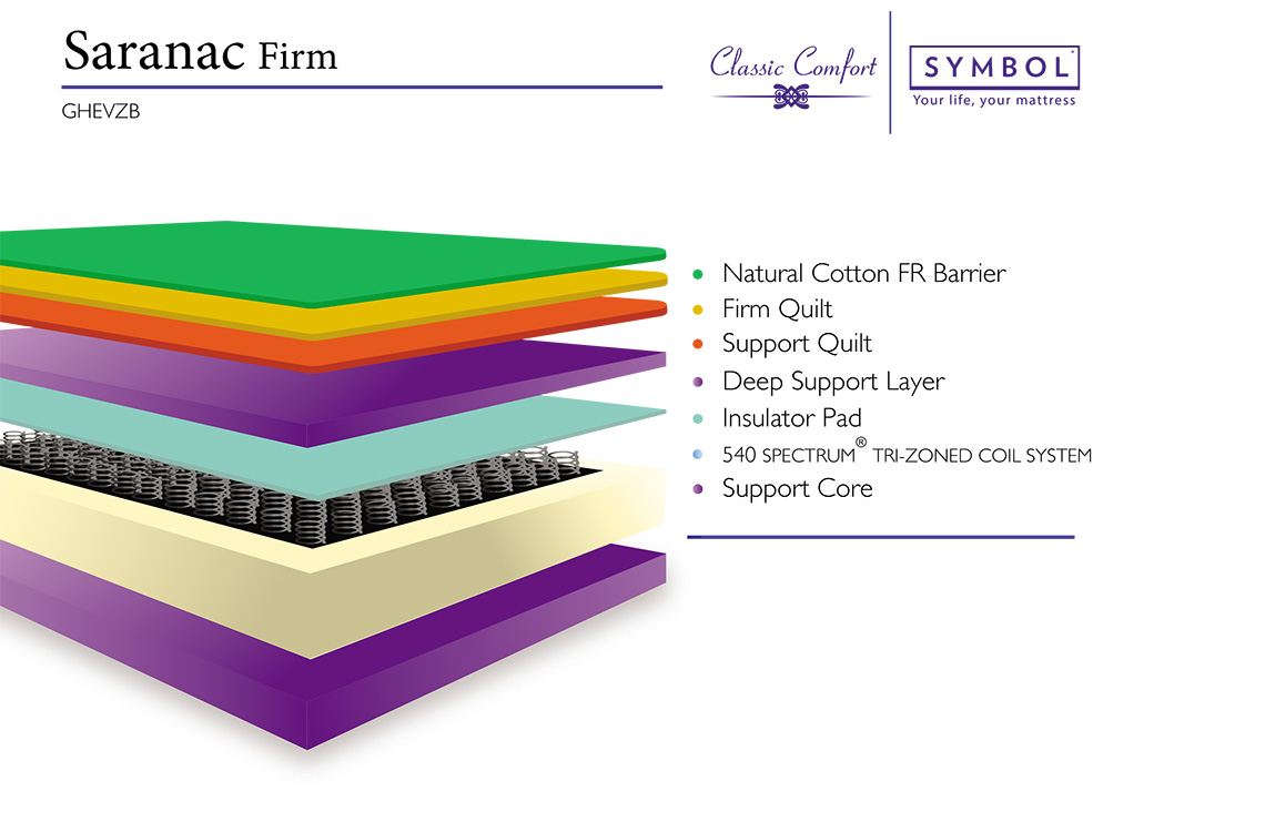 mattress internal layers specifications specs symbol mattress medium firm
