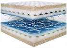 Quality innerspring Mattresses on sale