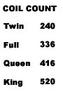 mattress coil count