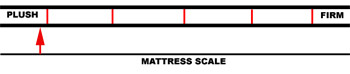 super soft mattress on sale