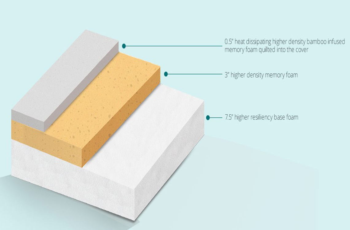 affordable gel memory foam mattress
