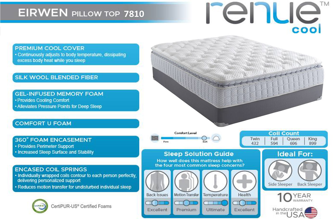 renue performance pillow top mattress