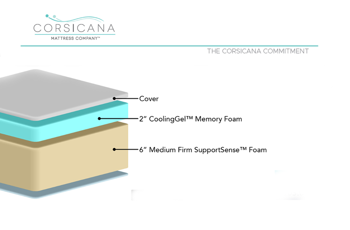 medium firm gel memory foam mattress
