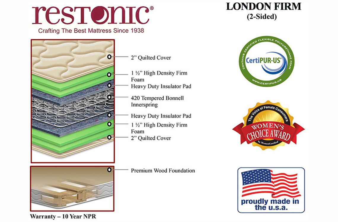 layers specification specs heavy duty double sided mattress bonnell innerspring restonic london firm