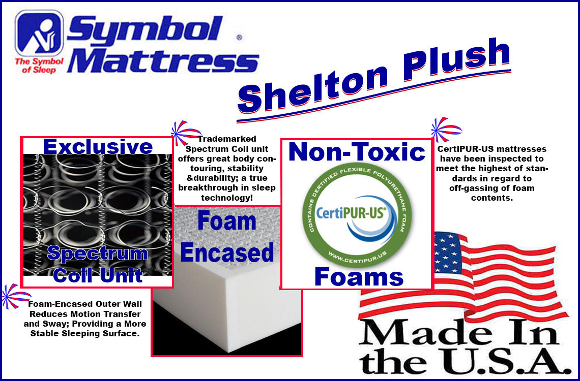 specs layers inside mattress spectrum coil symbol comfortec shelton