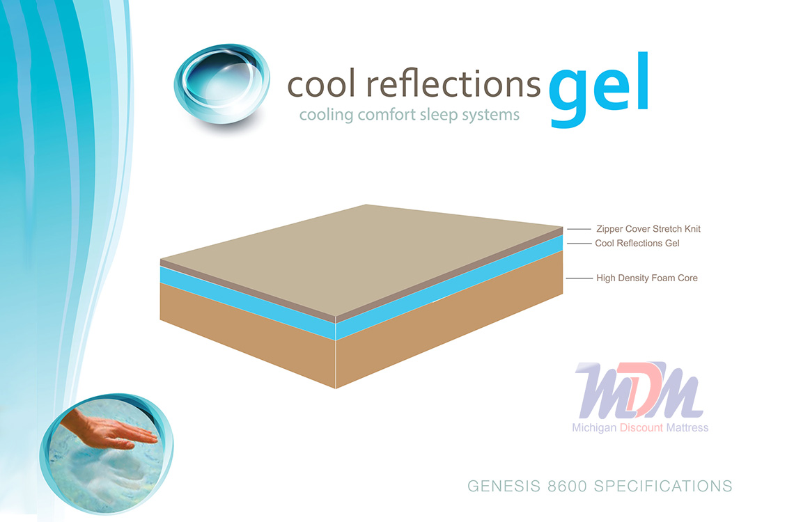 corsicana cool gel memory foam mattress
