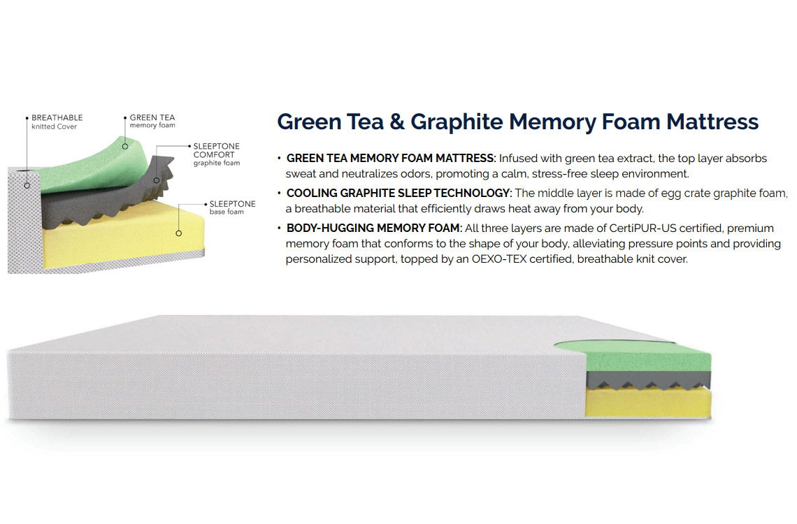 Inside a greentea graphite memory foam mattress