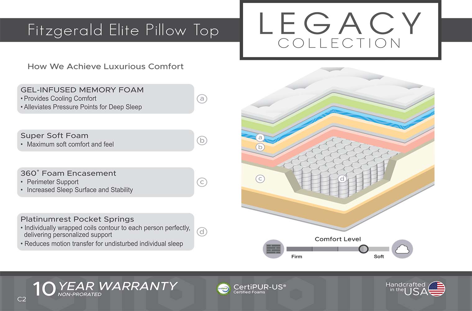 fitzgerald elite pillow top mattress reviews