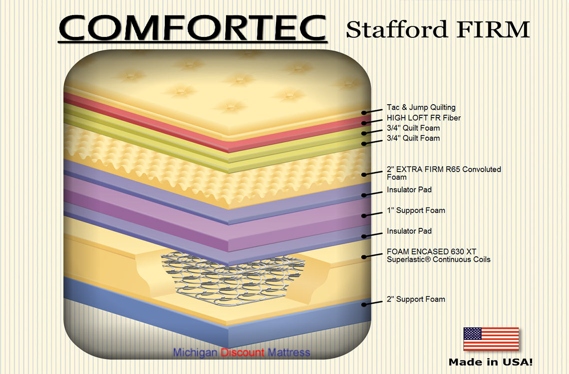 symbol mattress stafford firm
